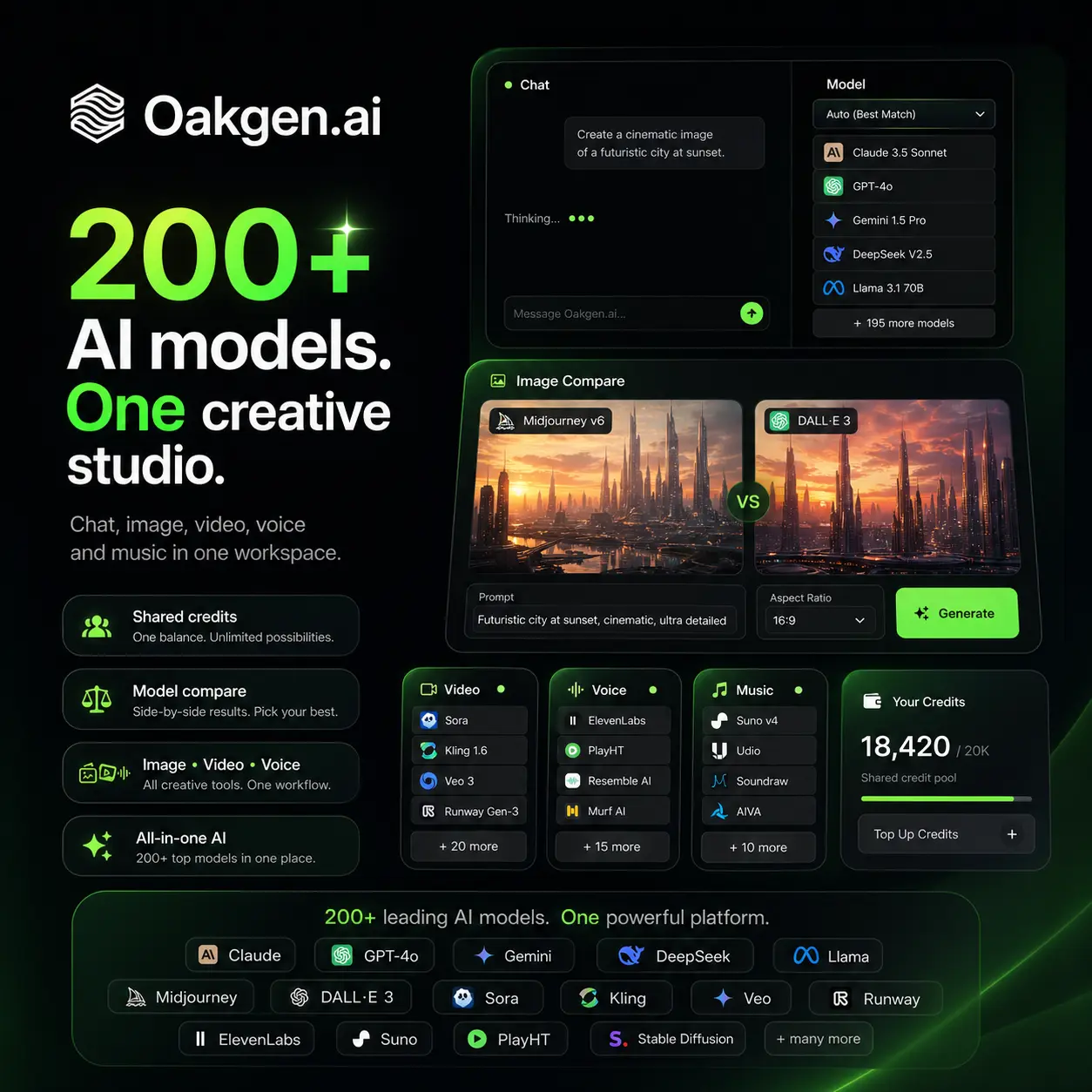 OakGen