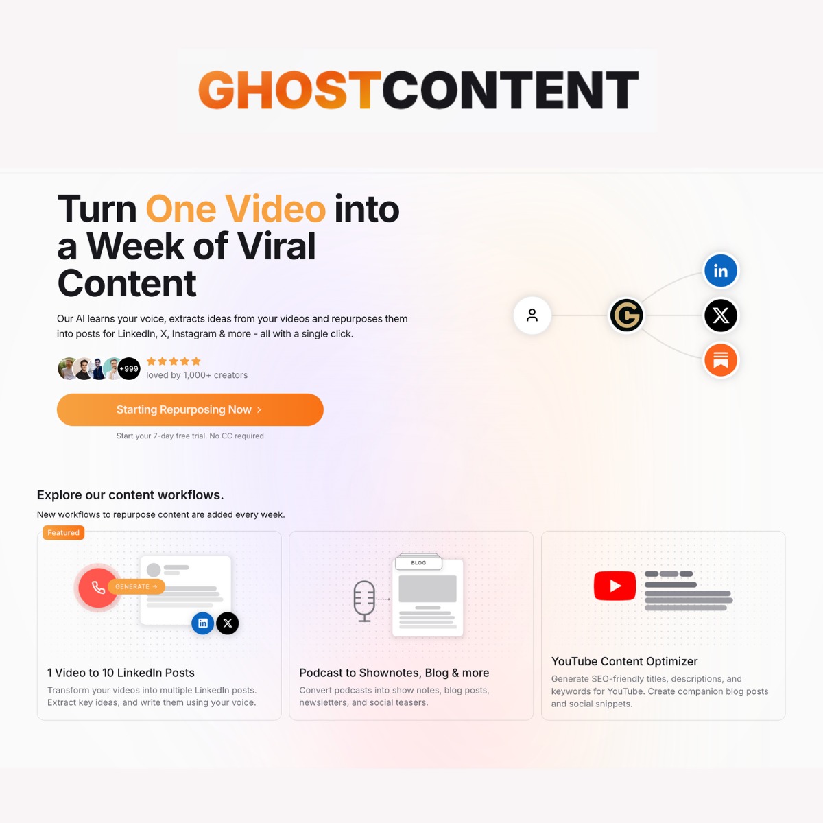 GhostContent